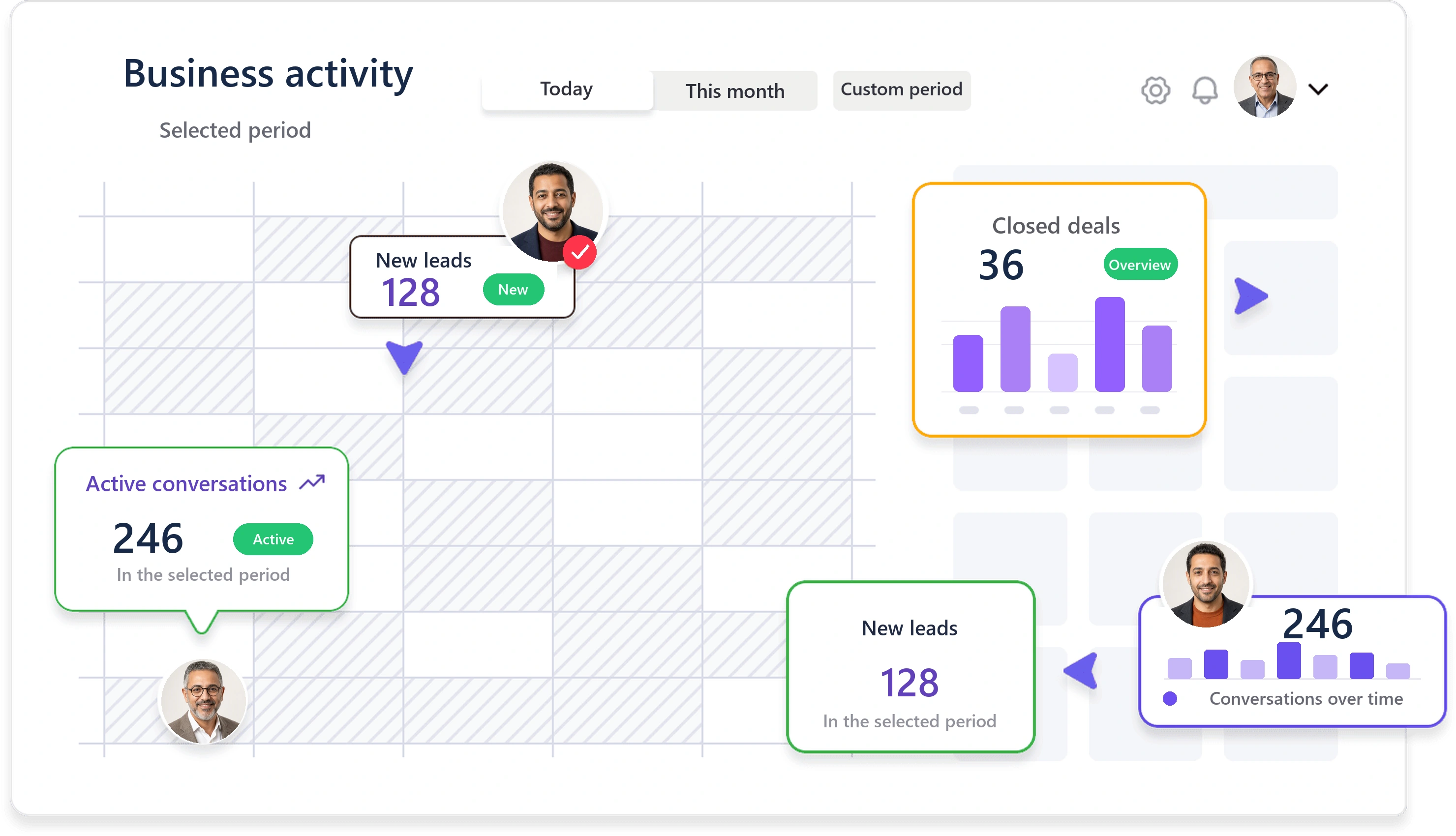 Illustrative business dashboard showing new leads, active conversations and closed deals, with Egyptian businessman portraits.